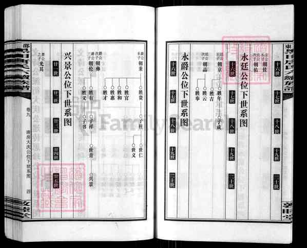《湖南邵阳邵东黑田唐氏六续族谱》001_邵东黑田唐氏六续族谱 各房分卷 首二卷[93]1622-2010