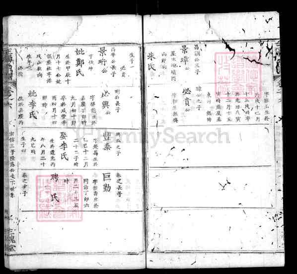 《湖北黄冈团风团风镇王杨宗谱》009_王杨宗谱 八卷首二卷[8]1365-1880