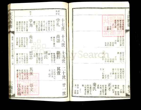 《湖北黄冈红安王氏宗谱》015_王氏宗谱[15]卷5_锡九公世系图_1268-1997