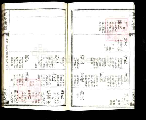 《湖北黄冈红安王氏宗谱》015_王氏宗谱[15]卷5_锡九公世系图_1268-1997