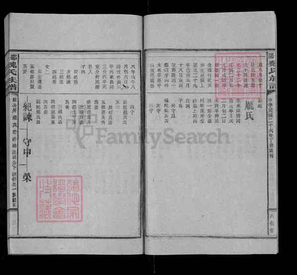 《湖南邵阳隆回邵阳魏氏族谱》038_邵阳魏氏族谱 五十一卷 首一卷[38]1368-1939