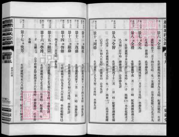《浙江绍兴诸暨暨阳街道暨阳蕙渚翁氏宗谱》027_蕙渚翁氏宗谱 二十八卷[27]905-2013