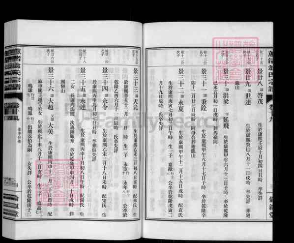 《浙江绍兴诸暨暨阳街道暨阳蕙渚翁氏宗谱》027_蕙渚翁氏宗谱 二十八卷[27]905-2013