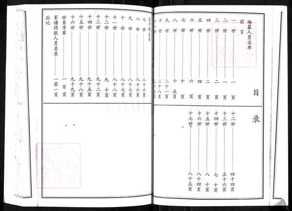 《山东烟台栖霞吴氏后份家谱》001_吴氏后份家谱[1]1404-2011