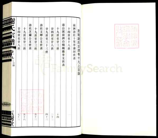 《江苏常州新北区罗溪镇谢氏宗谱》019_谢氏宗谱[21卷][19]2013