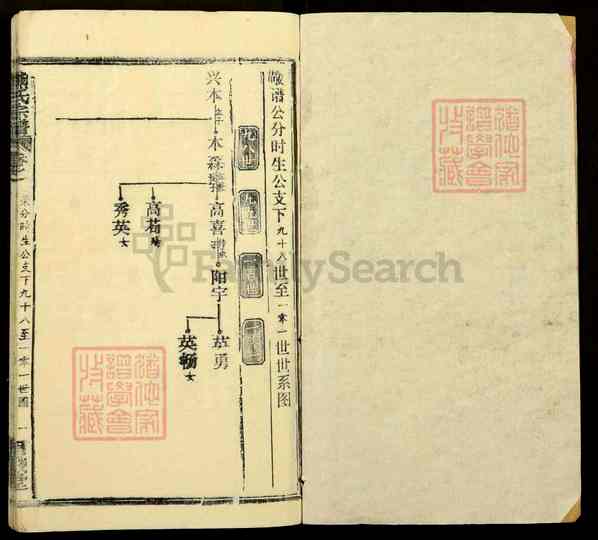 《湖北黄冈团风贾庙乡熊氏宗谱》007_熊氏宗谱[7]1117-1995