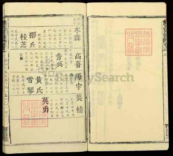 《湖北黄冈团风贾庙乡熊氏宗谱》007_熊氏宗谱[7]1117-1995