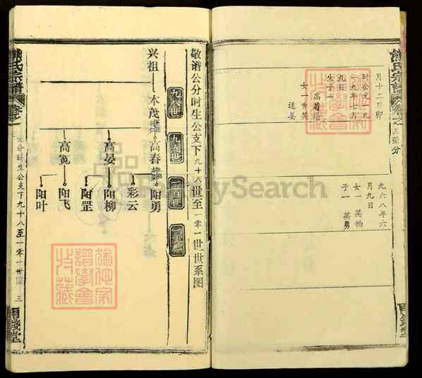 《湖北黄冈团风贾庙乡熊氏宗谱》007_熊氏宗谱[7]1117-1995