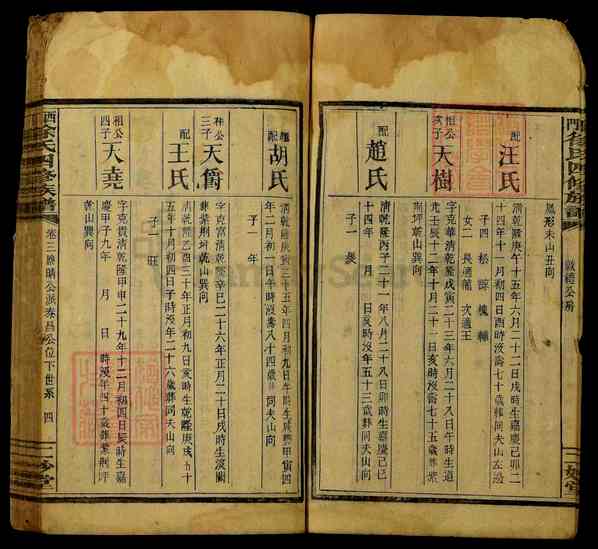 《湖南邵阳-湖南邵阳邵东西门徐氏四修族谱》005_西门徐氏四修族谱[5]卷3)世系行传 11世载相公起_1938