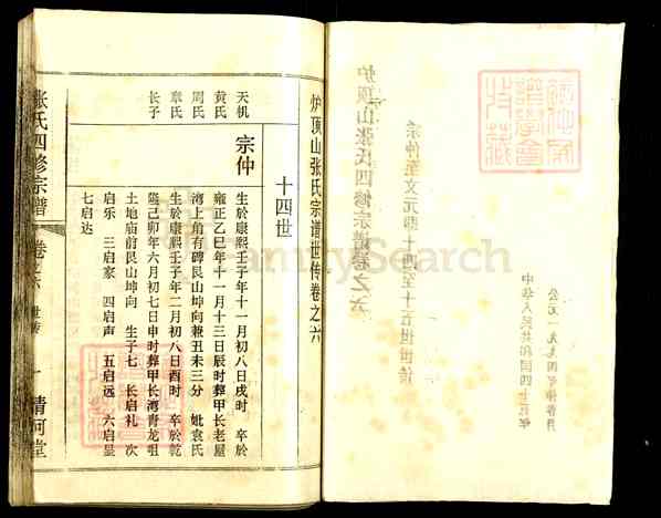 《湖北黄冈浠水清泉镇张氏四修宗谱》006_张氏四修宗谱[6]1367–1994
