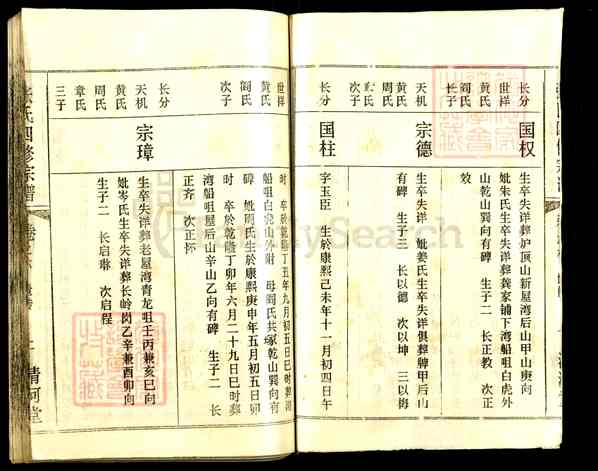 《湖北黄冈浠水清泉镇张氏四修宗谱》006_张氏四修宗谱[6]1367–1994