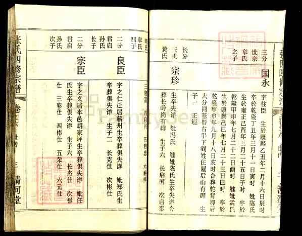 《湖北黄冈浠水清泉镇张氏四修宗谱》006_张氏四修宗谱[6]1367–1994
