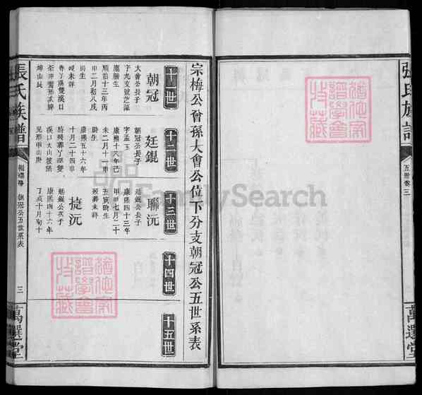 《湖南怀化洪江张氏族谱》003_张氏族谱  合卷_[3]1380-1910