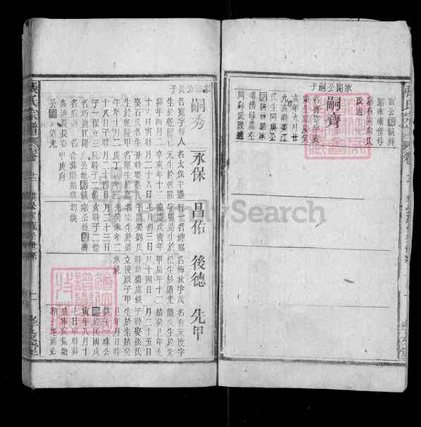 《安徽安庆宿松张氏宗谱》013_张氏宗谱 十三卷 首二卷 末一卷[13]1345-1943