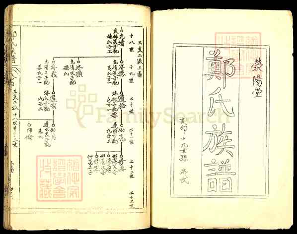 《山东济宁微山韩庄镇郑氏族谱》009_郑氏族谱[7]1988