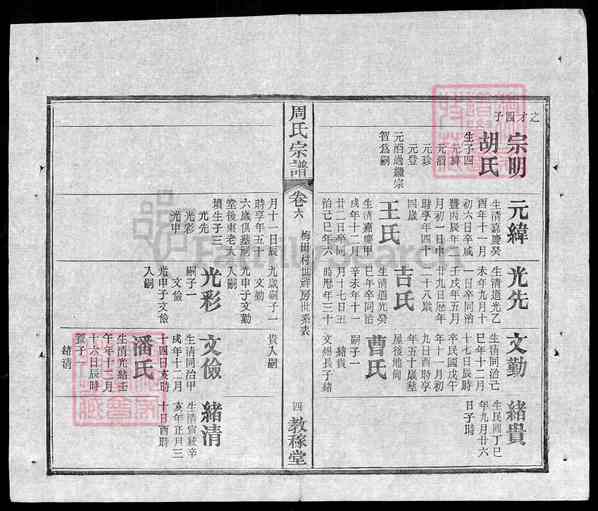 《湖北武汉黄陂区黄陂黄陂周氏宗谱》005_黄陂周氏宗谱_卷六_1923 《湖北武汉黄陂区黄陂黄陂周氏宗谱》005_黄陂周氏宗谱_卷六_1923