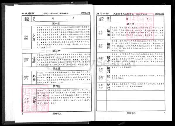 《湖南岳阳临湘临湘湘鄂周氏宗谱》004_湘鄂周氏宗谱[4]2015