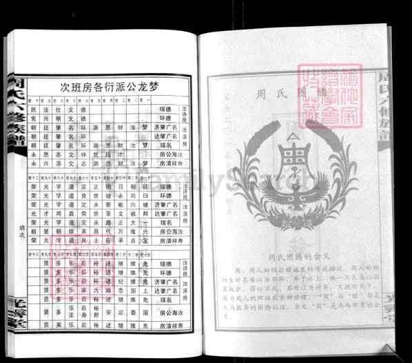 《湖南邵阳新邵潭溪镇周氏六修族谱》015_周氏六修族谱[首4卷总3卷又43卷][15]2013