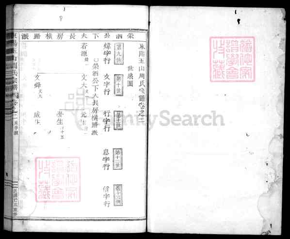 《浙江金华盘安玉山镇玉峰周氏宗谱》002_东阳玉山周氏宗谱[20卷][2]1949
