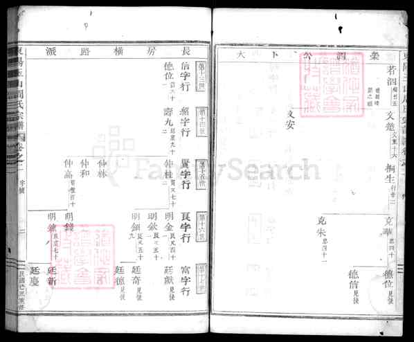 《浙江金华盘安玉山镇玉峰周氏宗谱》002_东阳玉山周氏宗谱[20卷][2]1949