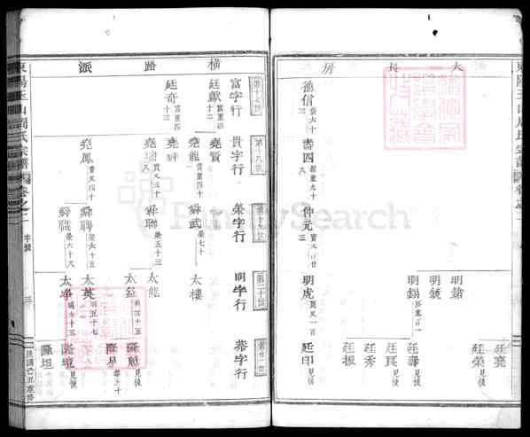 《浙江金华盘安玉山镇玉峰周氏宗谱》002_东阳玉山周氏宗谱[20卷][2]1949