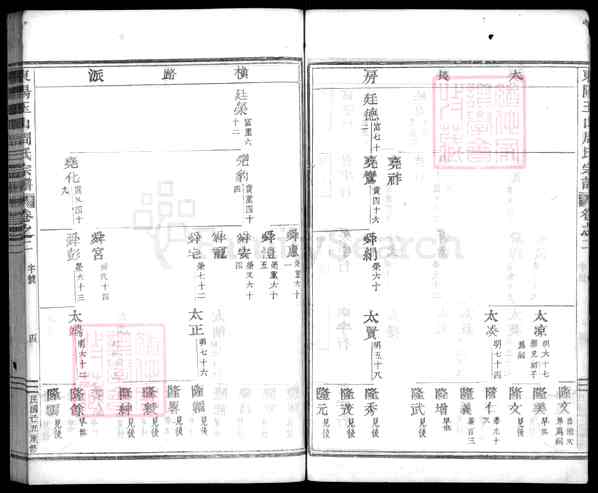《浙江金华盘安玉山镇玉峰周氏宗谱》002_东阳玉山周氏宗谱[20卷][2]1949