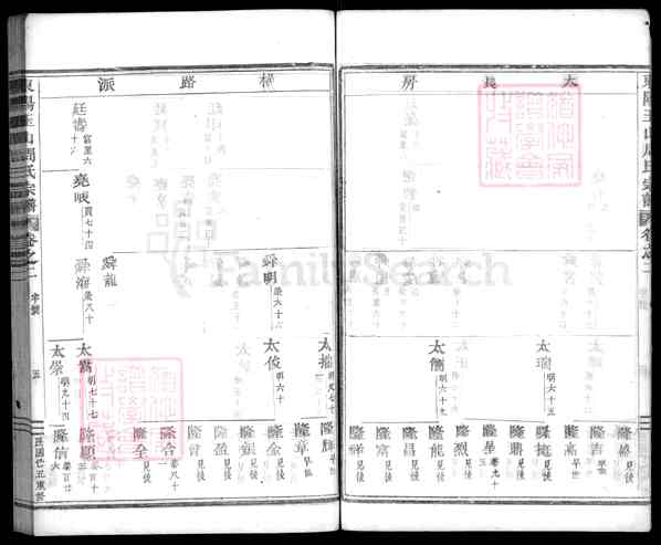 《浙江金华盘安玉山镇玉峰周氏宗谱》002_东阳玉山周氏宗谱[20卷][2]1949