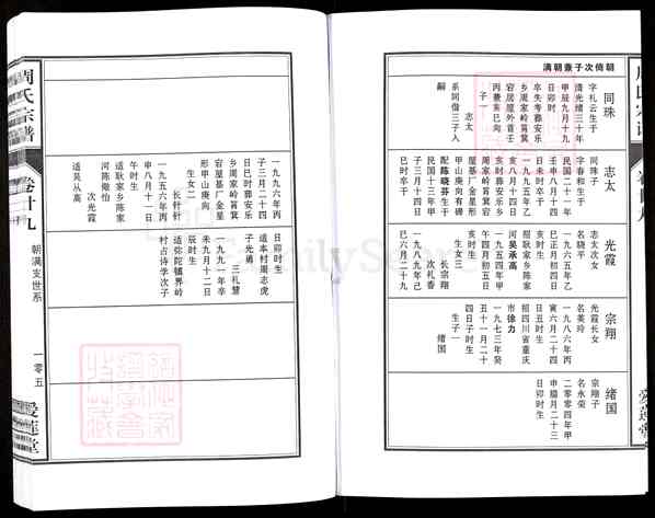 《湖北十堰房周氏宗谱》069_周氏宗谱[70]1337–2016
