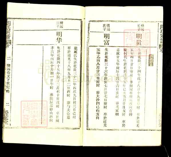 《湖北黄冈团风周氏宗谱》003_周氏宗谱[16卷首1卷][3]1271-1993