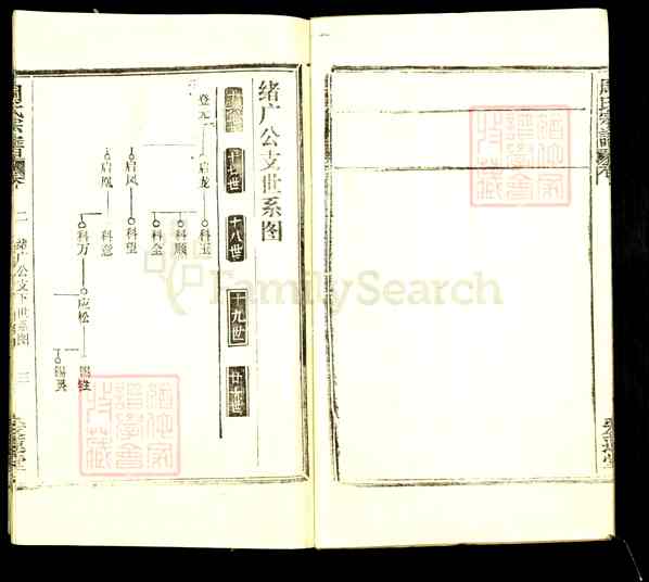 《湖北黄冈团风周氏宗谱》003_周氏宗谱[16卷首1卷][3]1271-1993