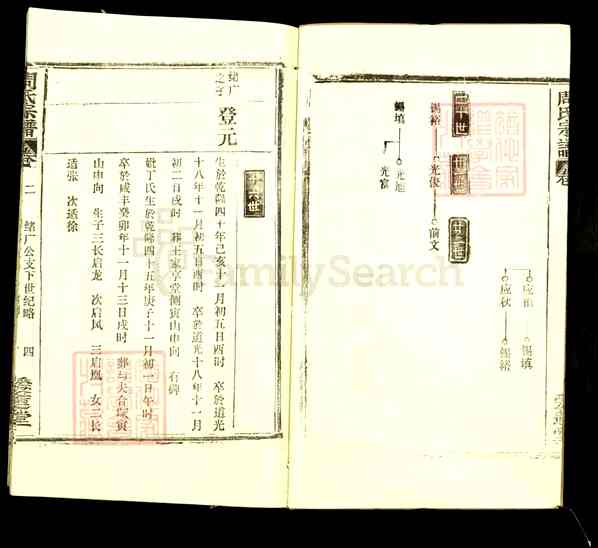 《湖北黄冈团风周氏宗谱》003_周氏宗谱[16卷首1卷][3]1271-1993