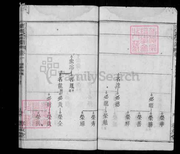 《湖北黄冈罗田汪氏族志》汪氏宗谱[3]1370-1924