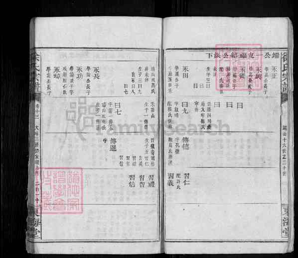《湖北咸宁通山徐氏宗谱》徐氏宗谱 三十卷[17]1129-1839