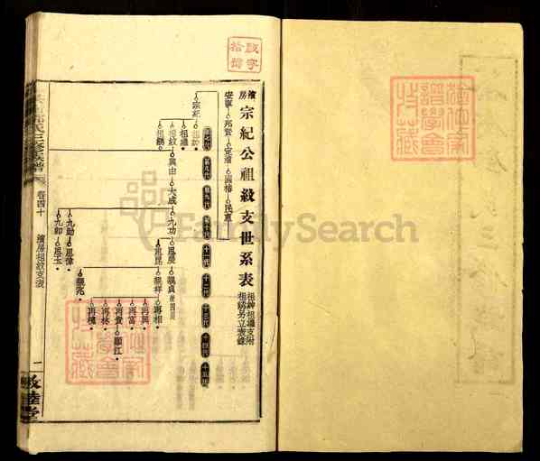 《湖南娄底新化三塘湘乡茶冲邓氏三修族谱》湘乡茶冲邓氏三修族谱[23]1368-1891