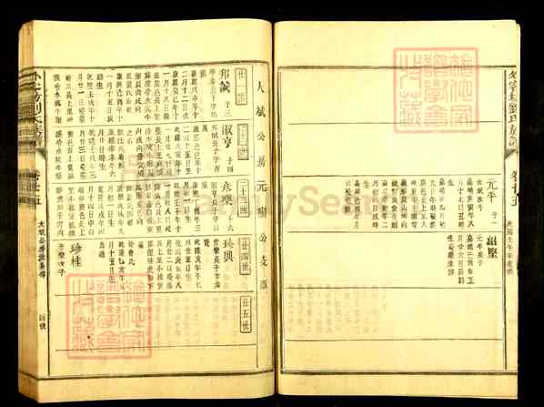 《江西赣州宁都洛口镇外客坊刘氏族谱》外客坊刘氏族谱[20]1368-1942