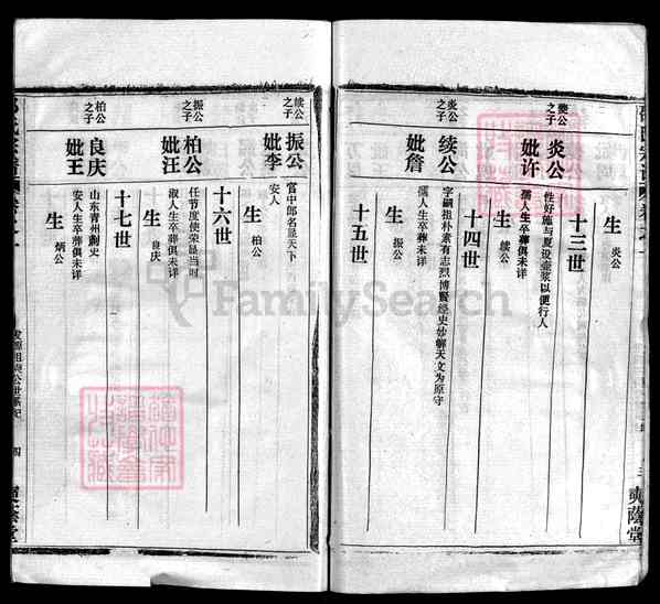 《湖北黄冈黄州区邵氏宗谱》[80卷首4卷]1卷首1)世系1世 奭公起