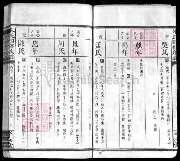 《湖南常德朱氏四修族谱》[首3卷]朱氏四修族谱 首三卷[12]1264–1908