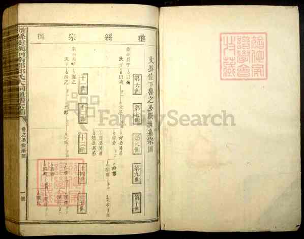 《江西赣州宁都县灵溪河南郡邱氏大祠通谱宗图》[合卷]宁都县灵溪河南郡邱氏大祠通谱宗图 合卷_[3]1063–1917