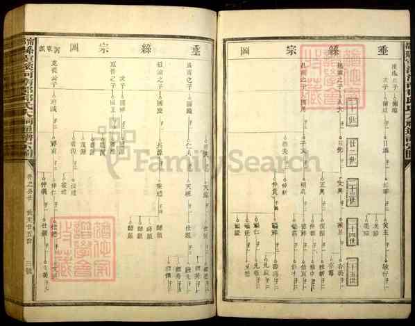 《江西赣州宁都县灵溪河南郡邱氏大祠通谱宗图》[合卷]宁都县灵溪河南郡邱氏大祠通谱宗图 合卷_[3]1063–1917