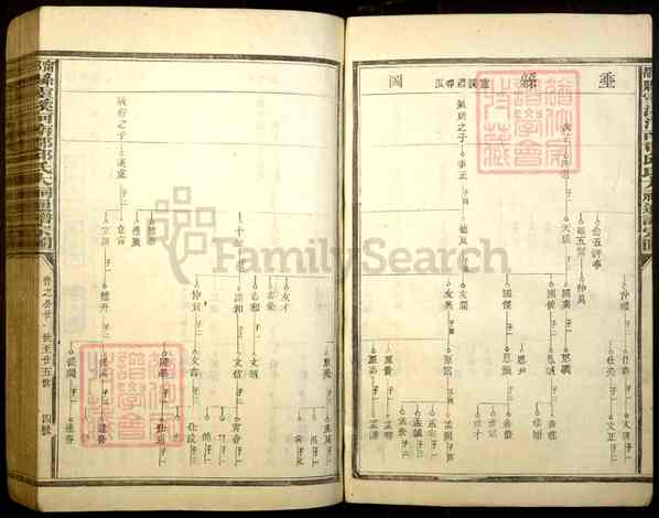 《江西赣州宁都县灵溪河南郡邱氏大祠通谱宗图》[合卷]宁都县灵溪河南郡邱氏大祠通谱宗图 合卷_[3]1063–1917