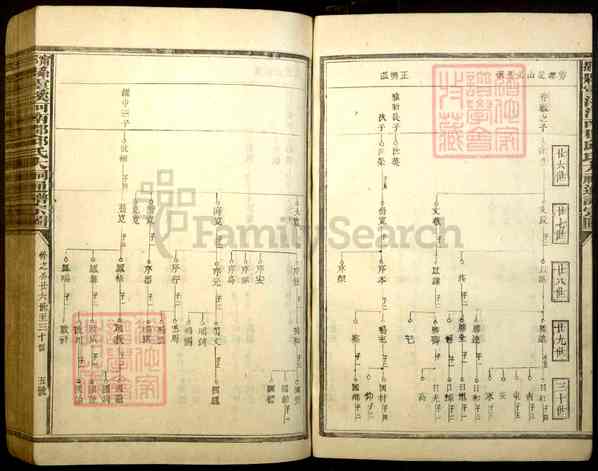 《江西赣州宁都县灵溪河南郡邱氏大祠通谱宗图》[合卷]宁都县灵溪河南郡邱氏大祠通谱宗图 合卷_[3]1063–1917