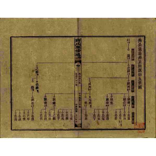 《湖南新化唐氏合修通谱》[43pdf]湖南新化唐氏合修通谱_27_pdf