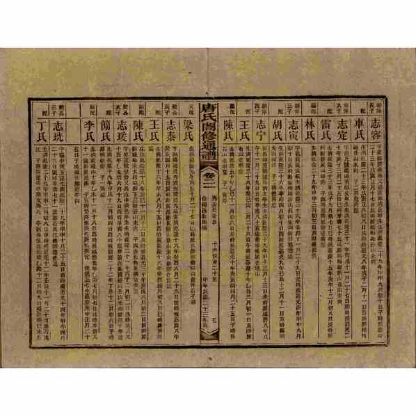 《湖南新化唐氏合修通谱》[43pdf]湖南新化唐氏合修通谱_27_pdf