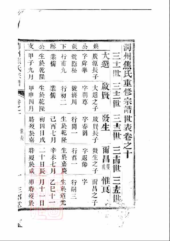 《润州焦氏宗谱》[8pdf]润州焦氏宗谱_7_pdf