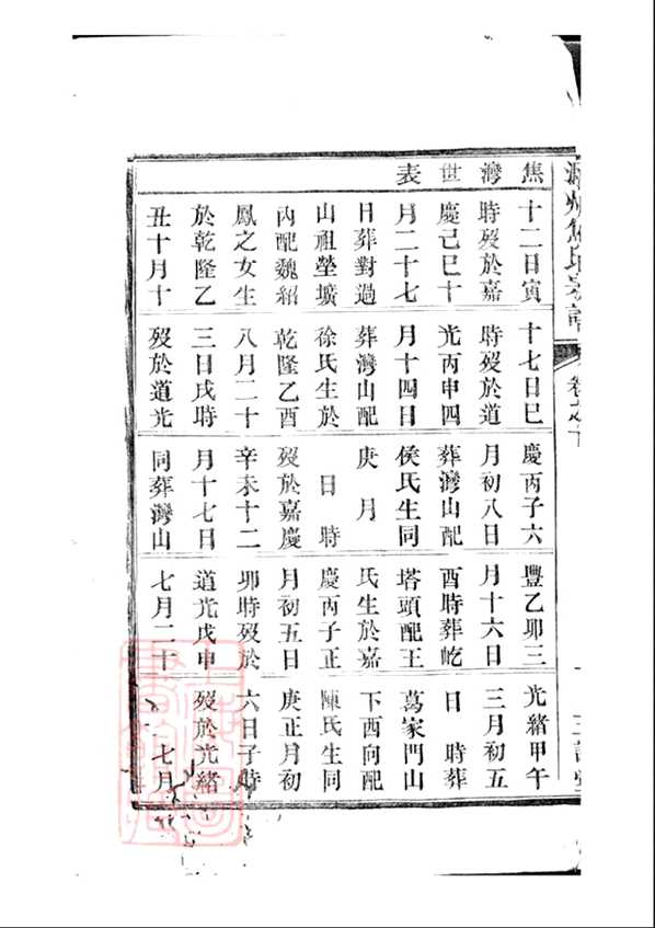 《润州焦氏宗谱》[8pdf]润州焦氏宗谱_7_pdf