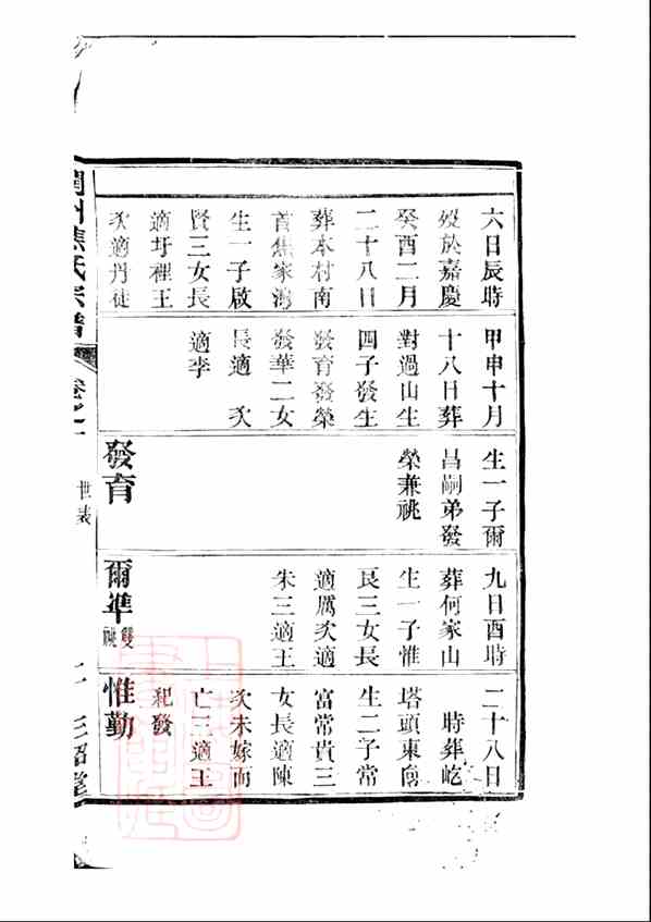 《润州焦氏宗谱》[8pdf]润州焦氏宗谱_7_pdf