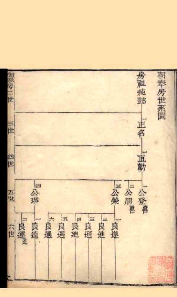 《苏州范氏家乘二》[11pdf]苏州范氏家乘_（二）07_pdf
