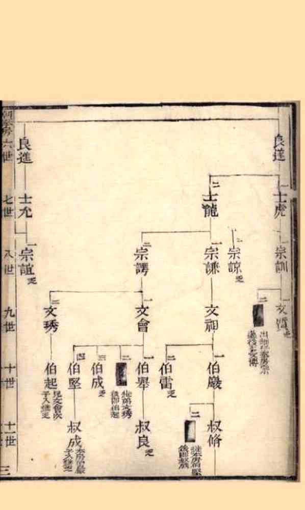 《苏州范氏家乘二》[11pdf]苏州范氏家乘_（二）07_pdf