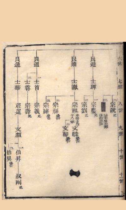 《苏州范氏家乘二》[11pdf]苏州范氏家乘_（二）07_pdf