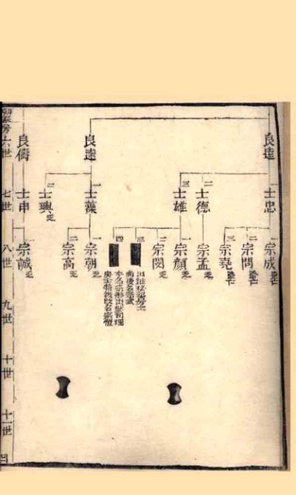 《苏州范氏家乘二》[11pdf]苏州范氏家乘_（二）07_pdf